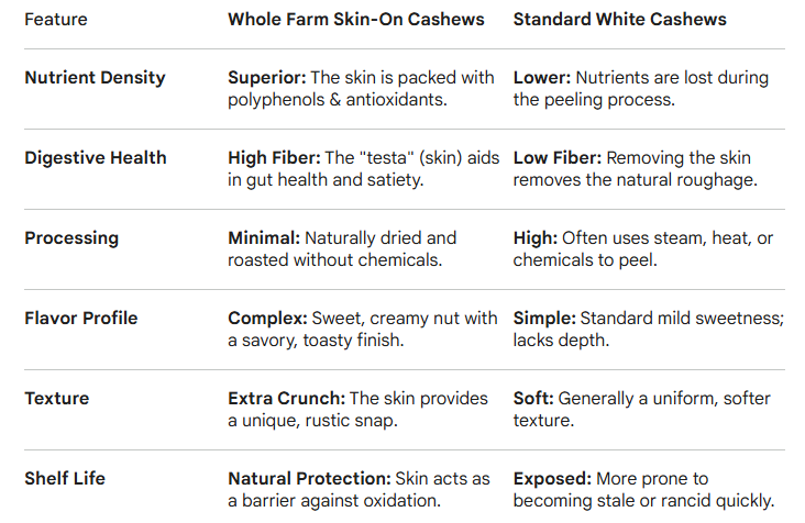 Whole Farm Authentic Cashew with Skin ( పొట్టు జీడిపప్పు)